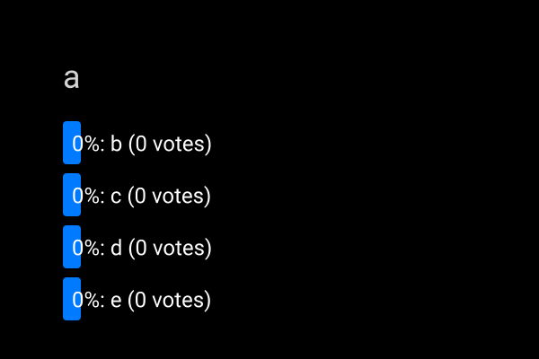 poll results