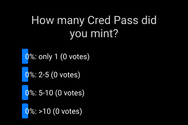 poll results