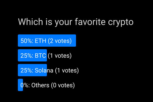 poll results