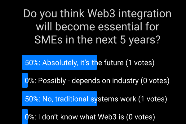 poll results